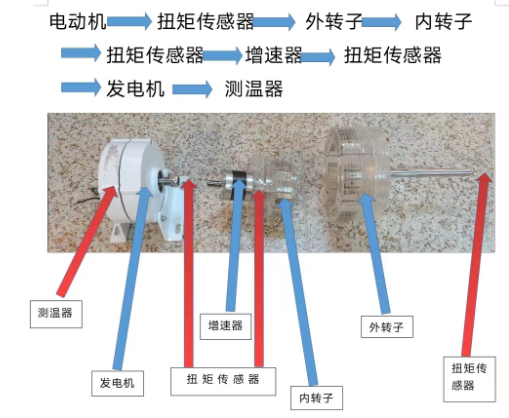 磁力耦合傳動測試機(jī)